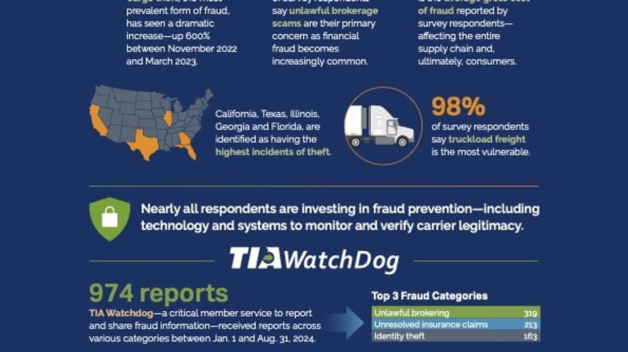 infographic on trucking freight fraud