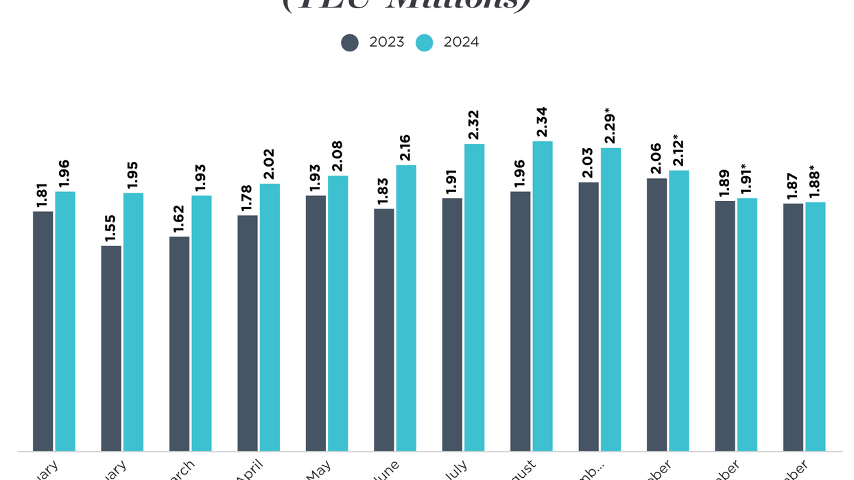 chart of port imports october NRF hackett